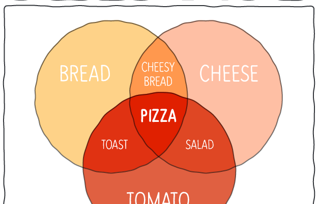 Here Are Some Pizza Charts For The Internet
