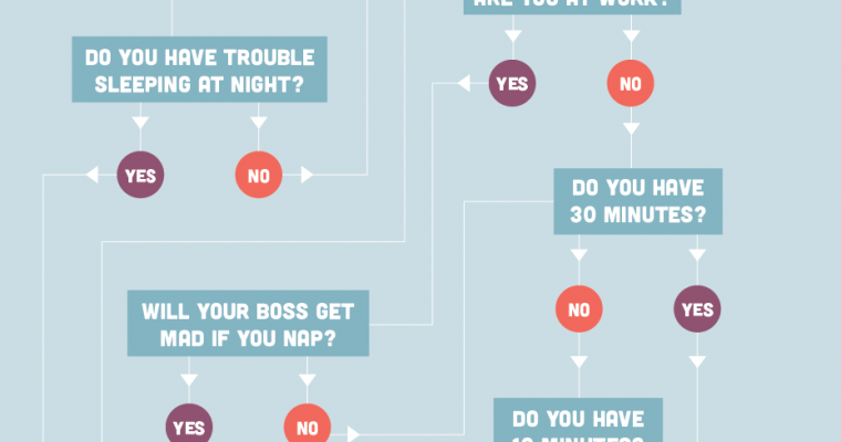 How To Tell If It’s Time For A Nap In One Simple Chart