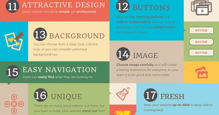 26 Things to Note Before You Develop a Website – Infographic